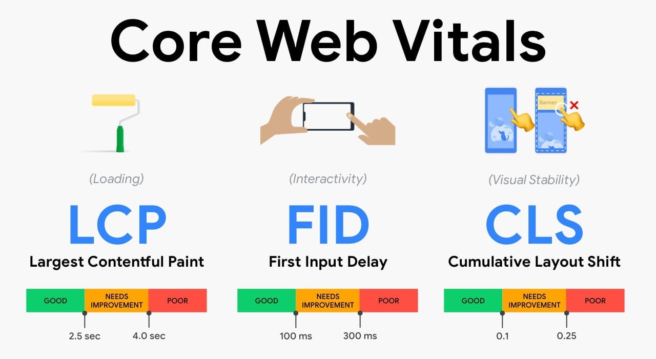 Core Web Vitals - Τι είναι και πώς επηρεάζουν το SEO σε μια ιστοσελίδα
